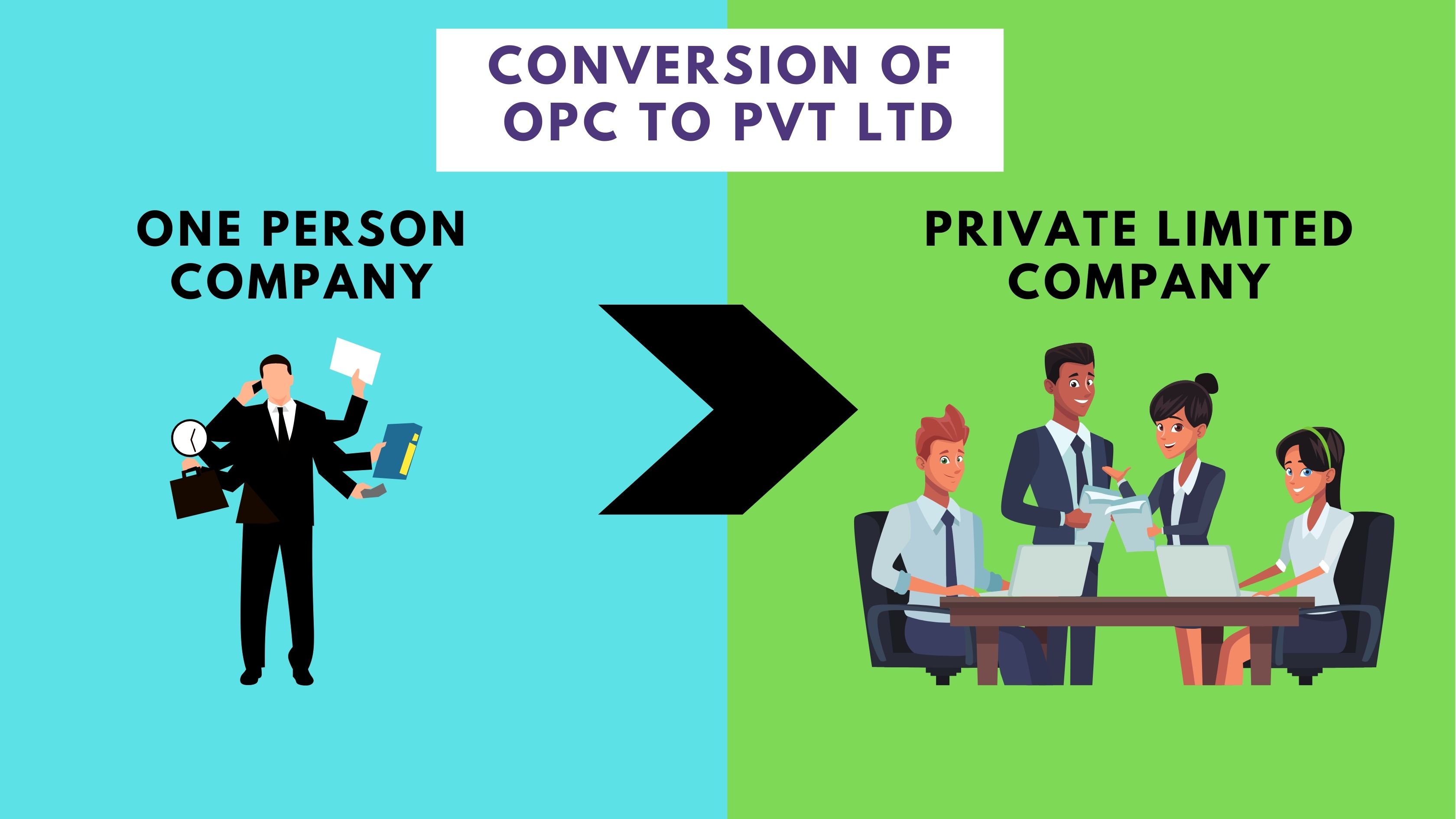 Conversion of One person company to Private limited company